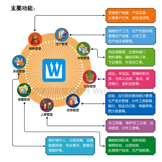 印刷管理软件